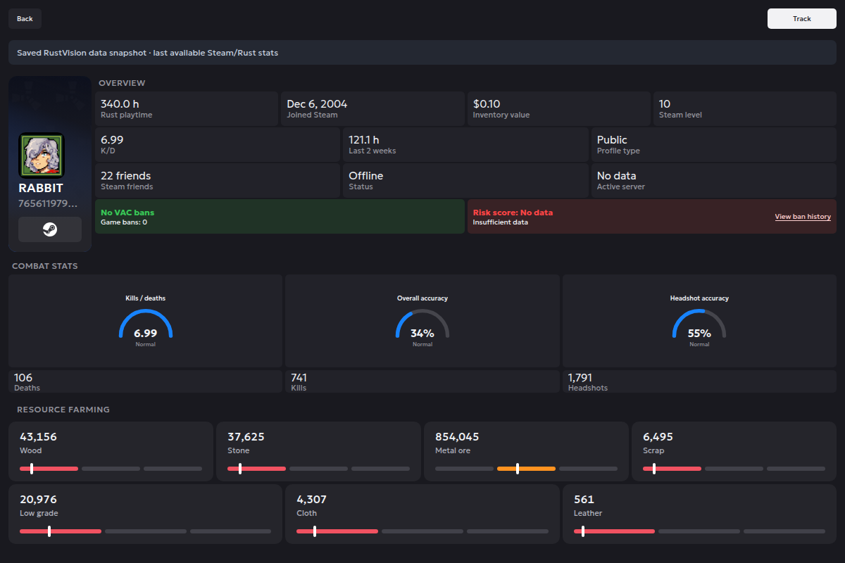 Screenshot of RABBIT search result: SteamID 76561197971572559, friends, VAC bans, combat stats, and farming